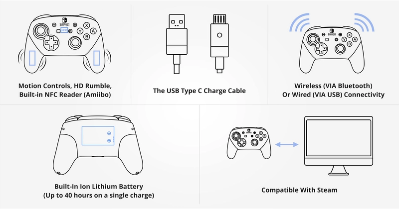 Performance and Specs - Traits Of a Pro Controller